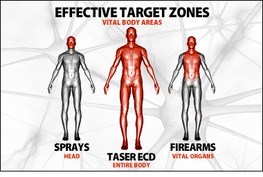 taser-target-zones.jpg