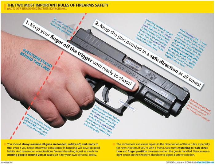 The-Two-Most-Important-Rules-of-Firearm-