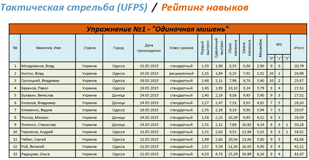 upr1-ufps.png