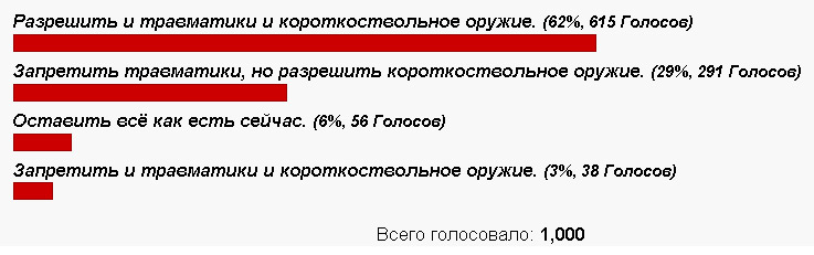 200411-opros.jpg